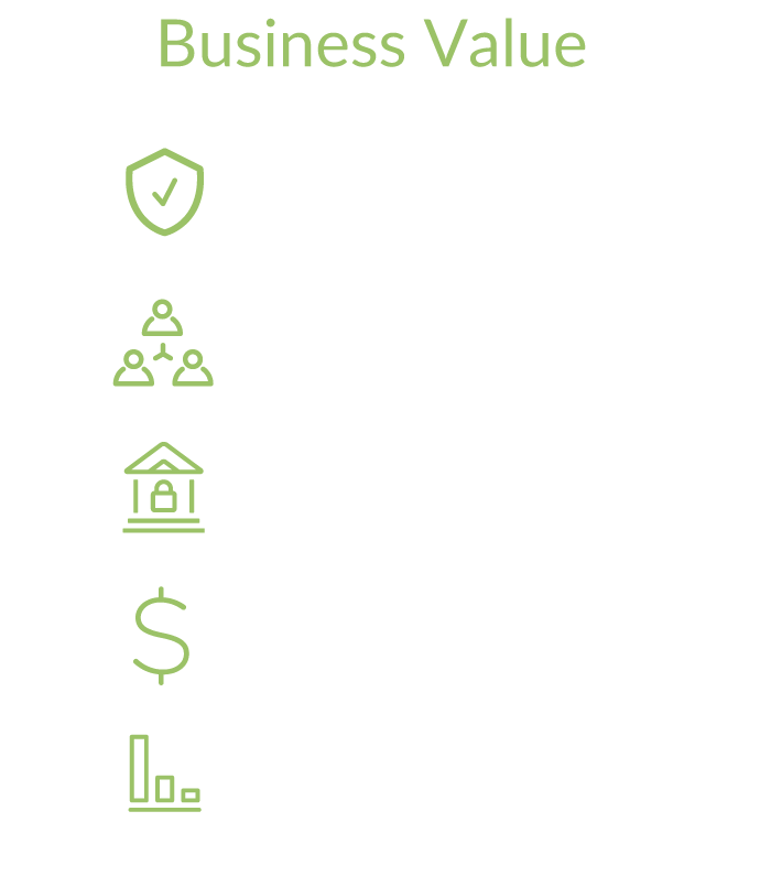 Business Value, Protect your brand and intellectual property. Protect your employees. Protect your organization. Reduce cost of ownership. Minimize business risk.